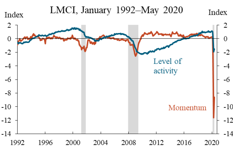 Blow Out Labor Report And What It Means For The S&P 500